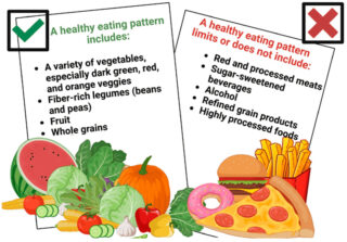 Limit Unhealthy food consumption